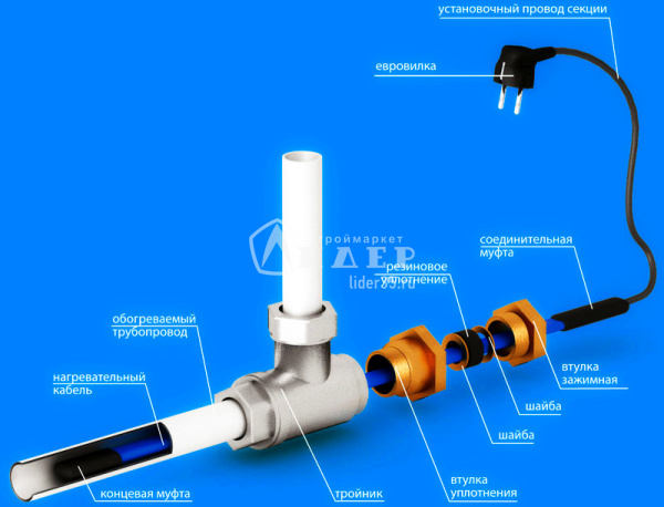 Комплект греющего кабеля с герметичным вводом и вилкой 2м TMpro (в трубу)