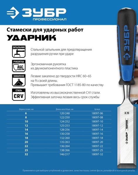 Стамеска-долото Ударник 20 мм ЗУБР